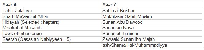 Aalimah Studies Year 6 - 7